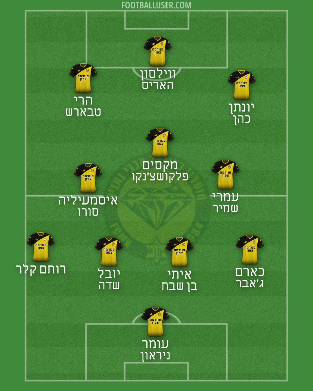 Maccabi Netanya Formation 2025