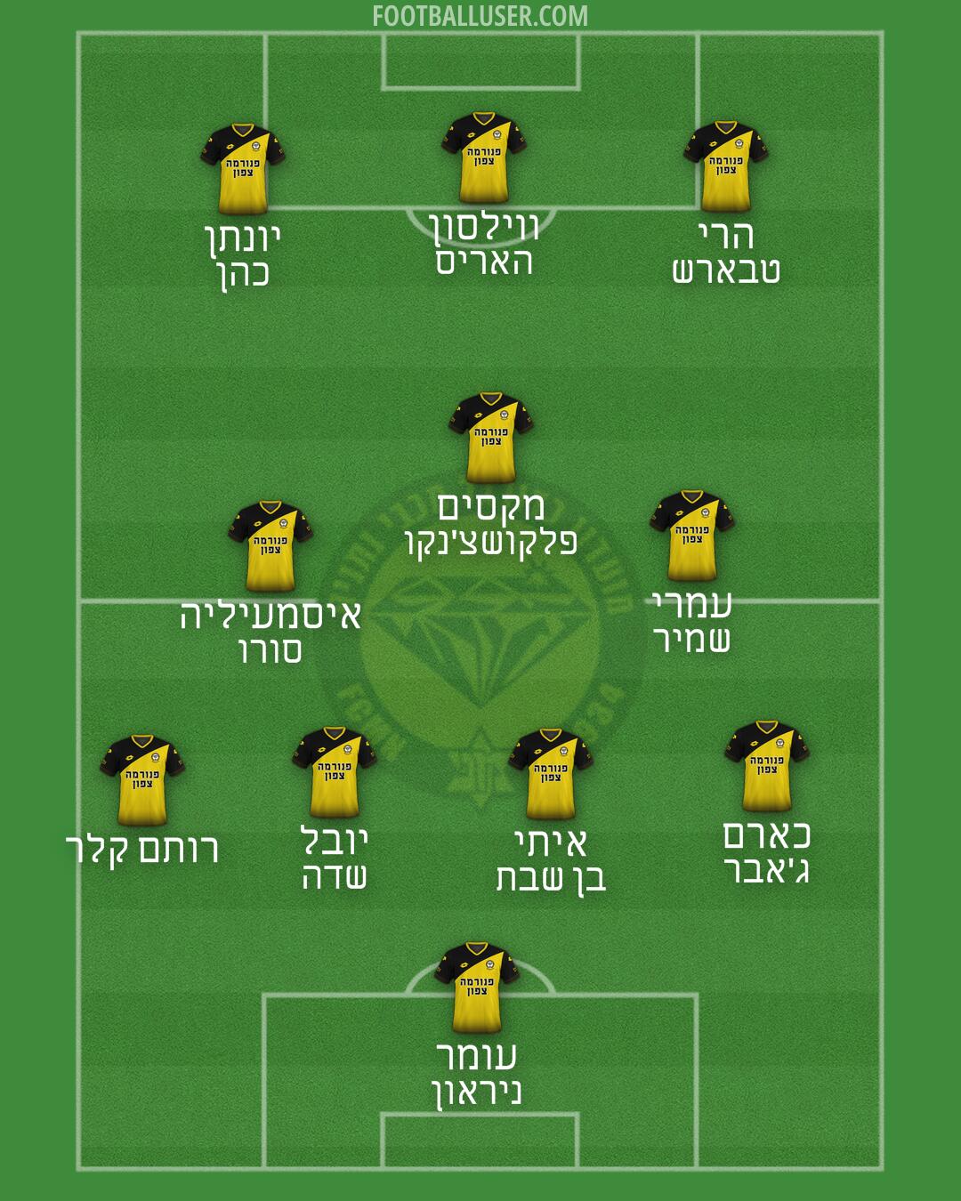 Maccabi Netanya Formation 2025