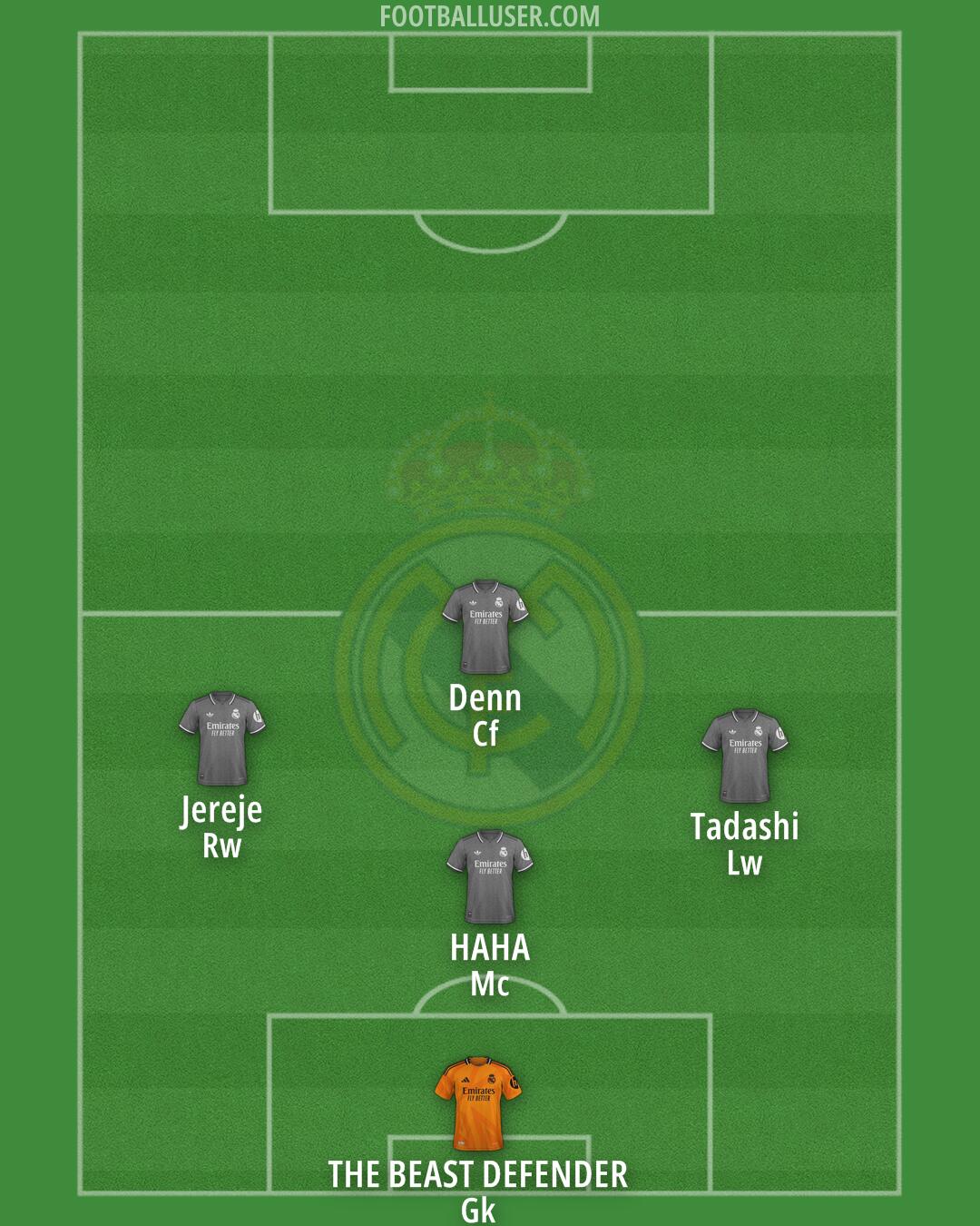 Real Madrid Formation 2025