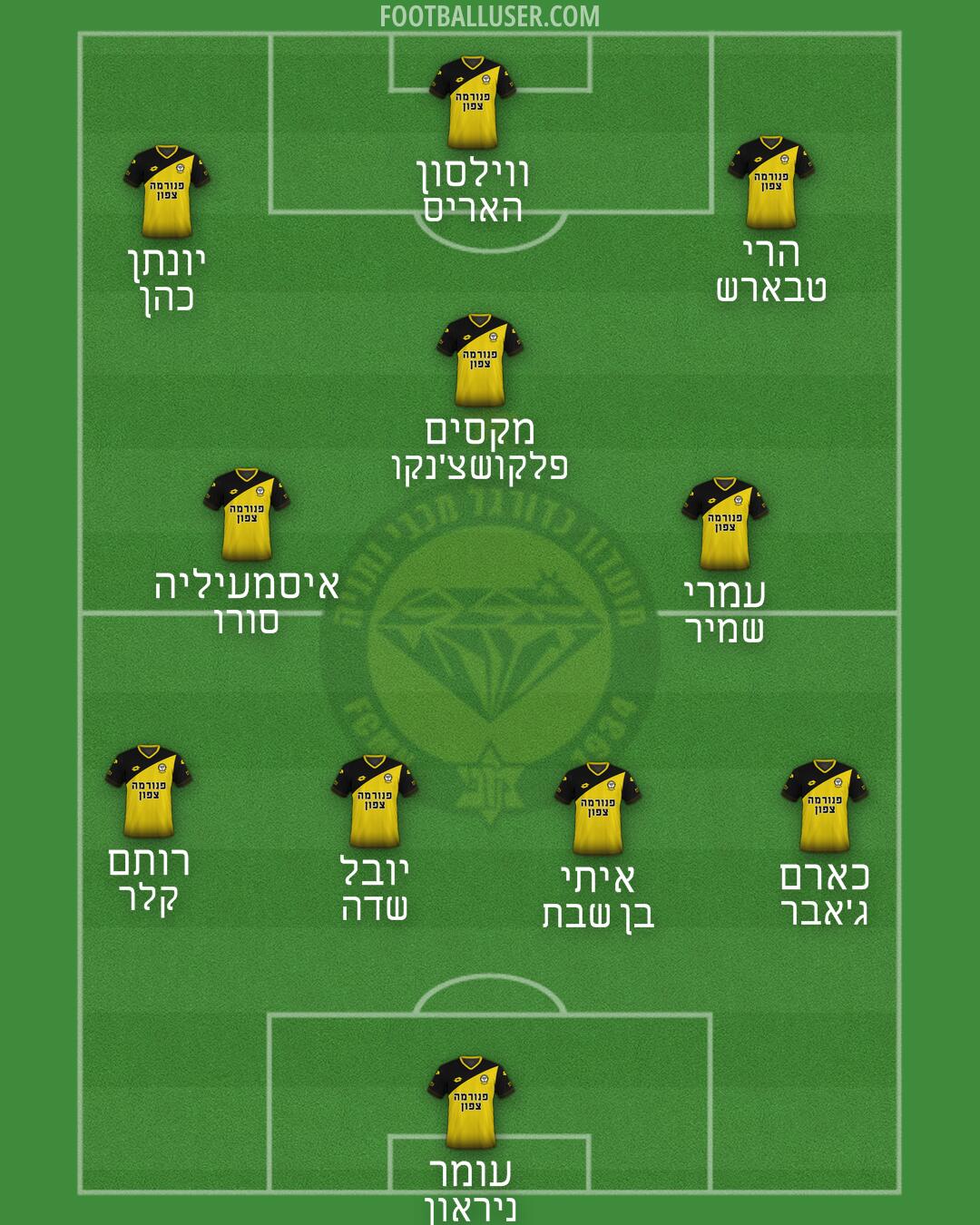 Maccabi Netanya Formation 2025
