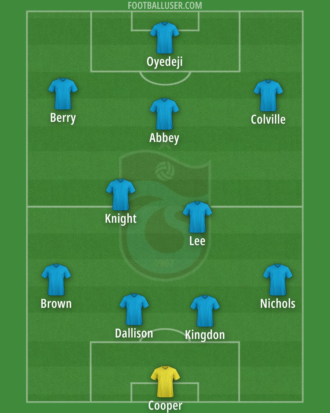 Trabzonspor Formation 2025