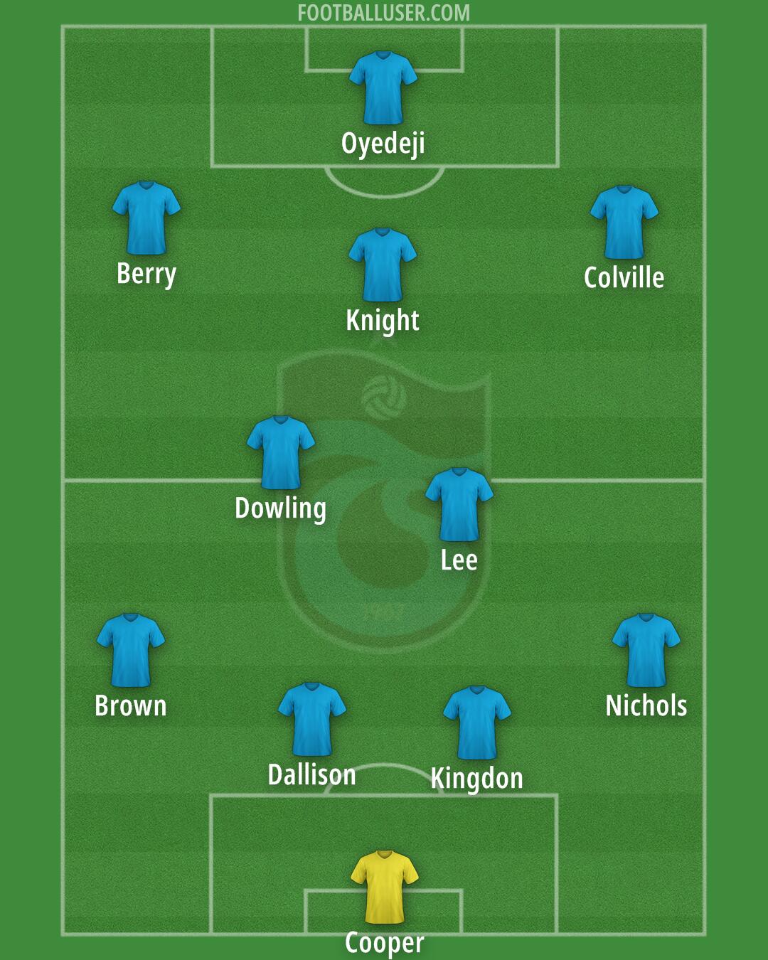 Trabzonspor Formation 2025