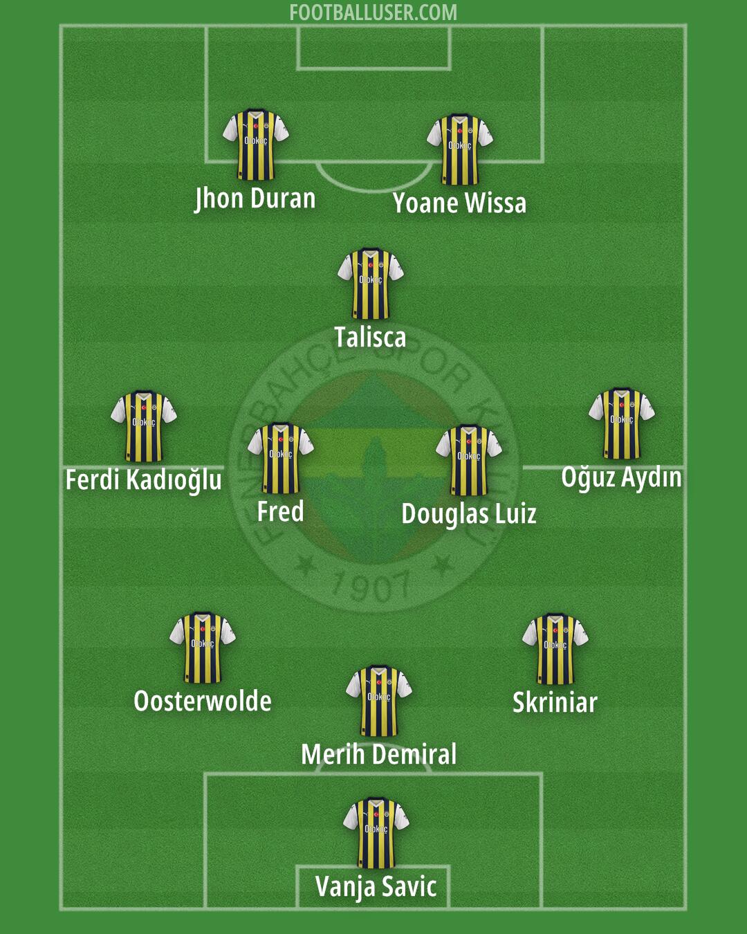 Fenerbahçe Formation 2025
