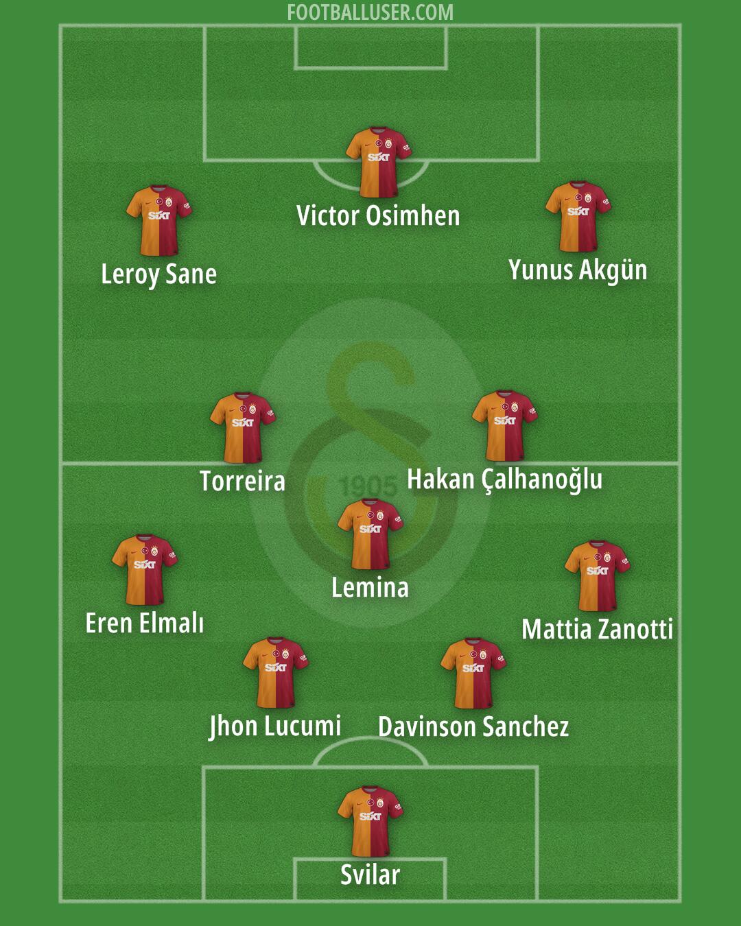 Galatasaray Formation 2025