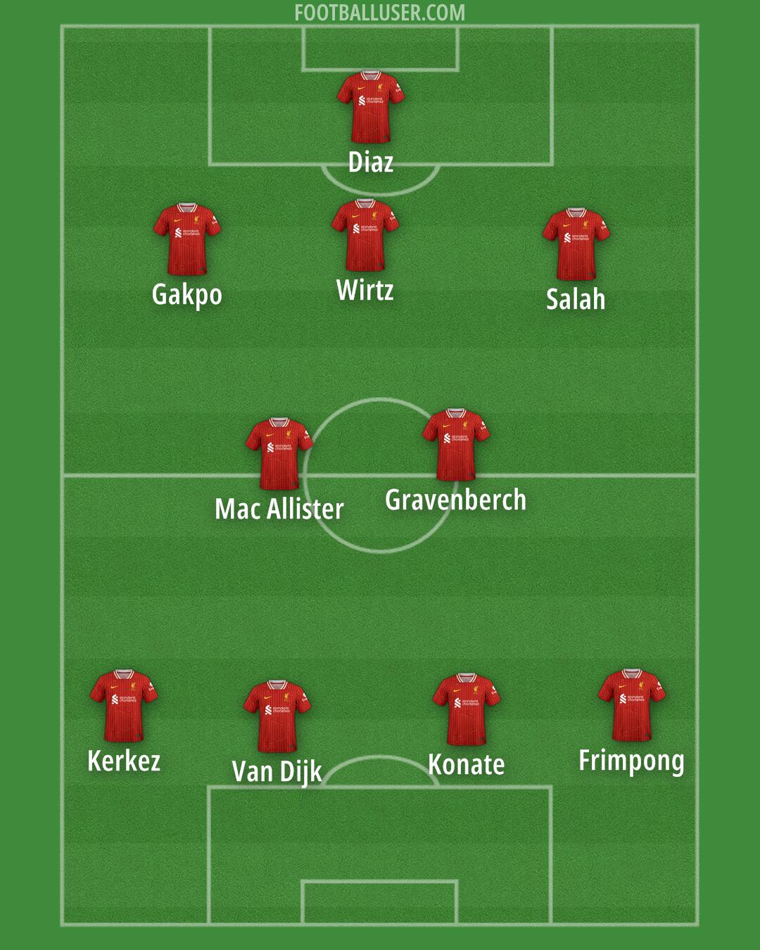 Liverpool Formation 2025