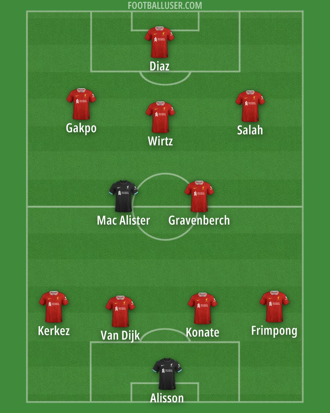 Liverpool Formation 2025