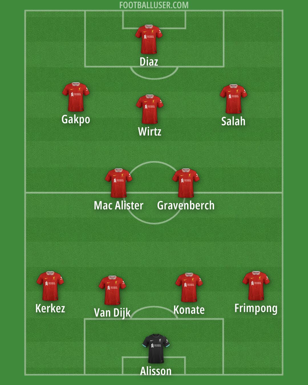 Liverpool Formation 2025