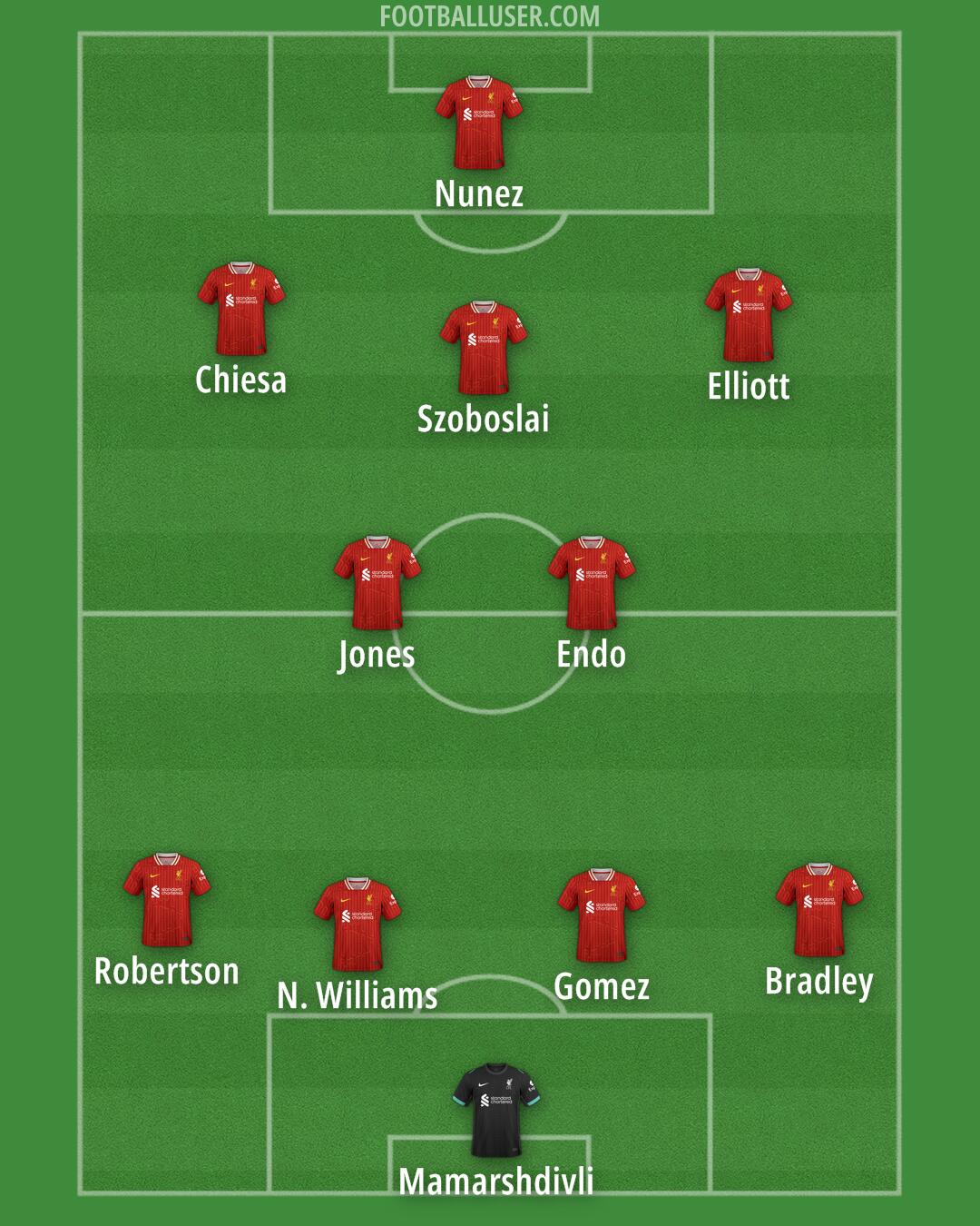 Liverpool Formation 2025