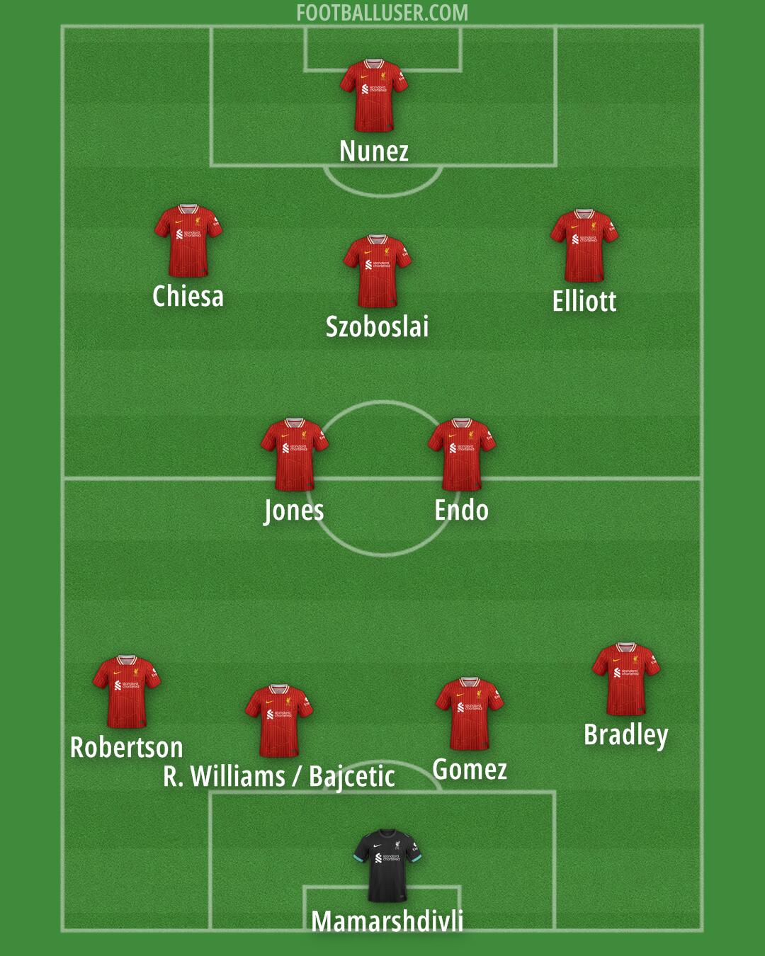 Liverpool Formation 2025