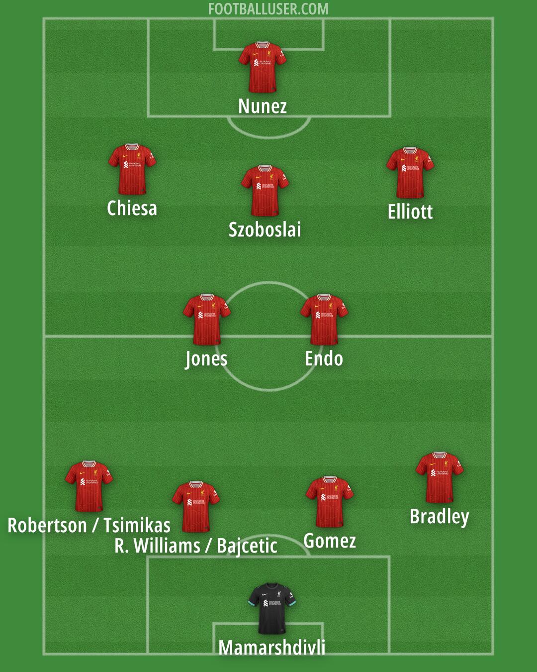 Liverpool Formation 2025