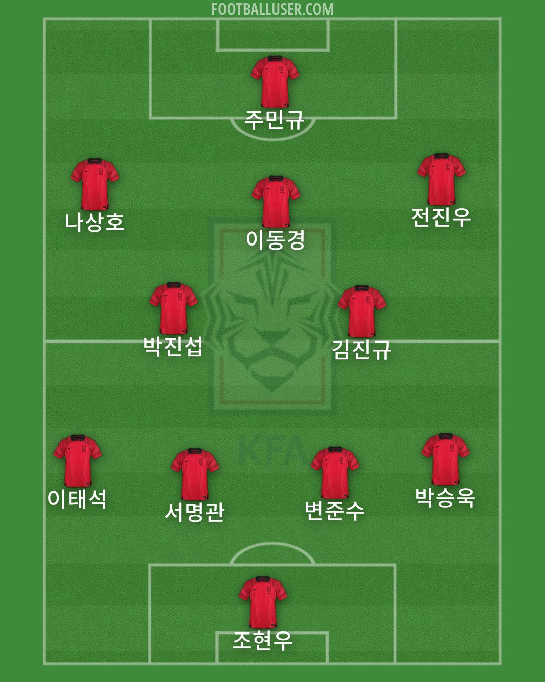South Korea Formation 2025