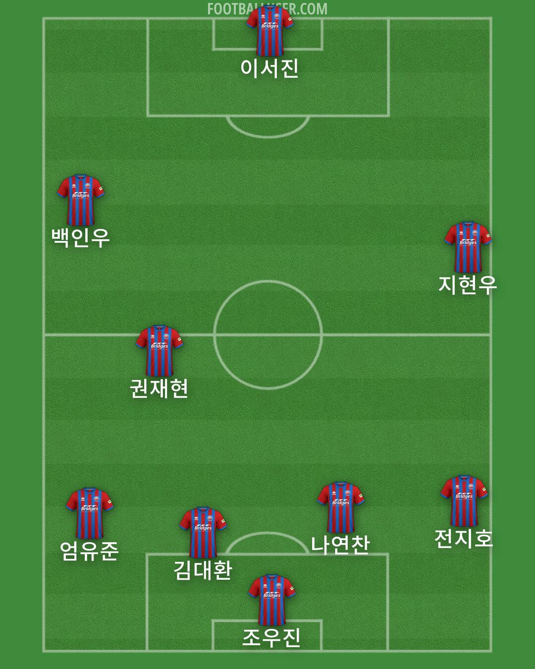 Aldershot Formation 2025