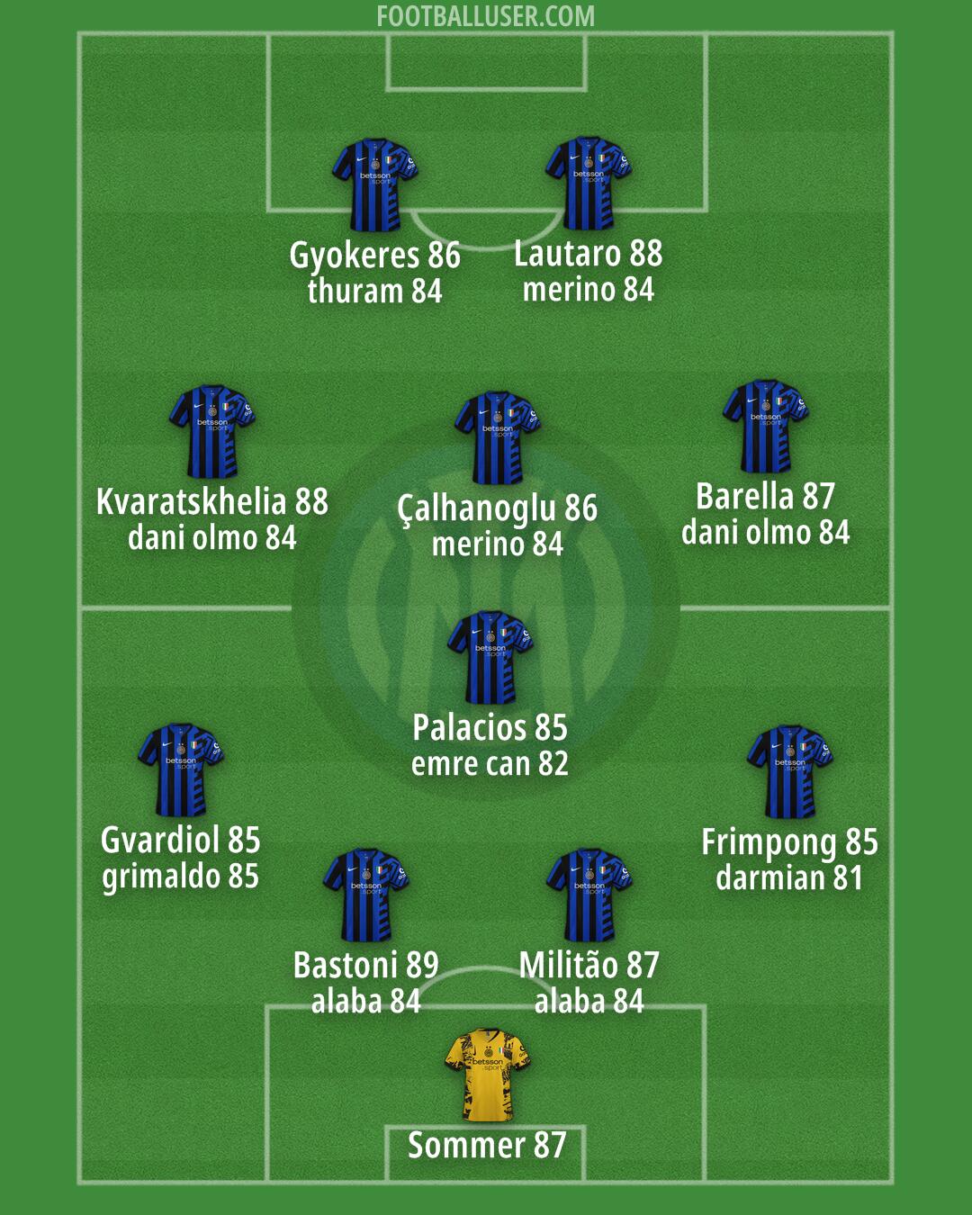 Inter Formation 2025