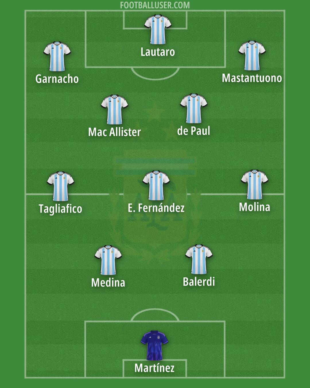 Argentina Formation 2025