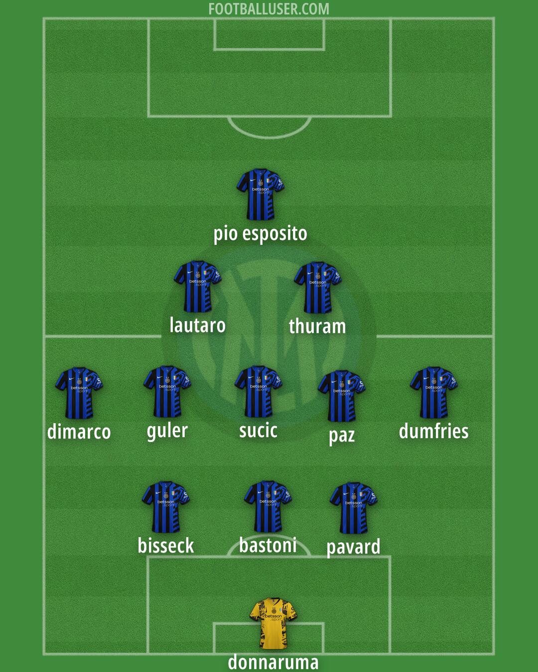 Inter Formation 2025
