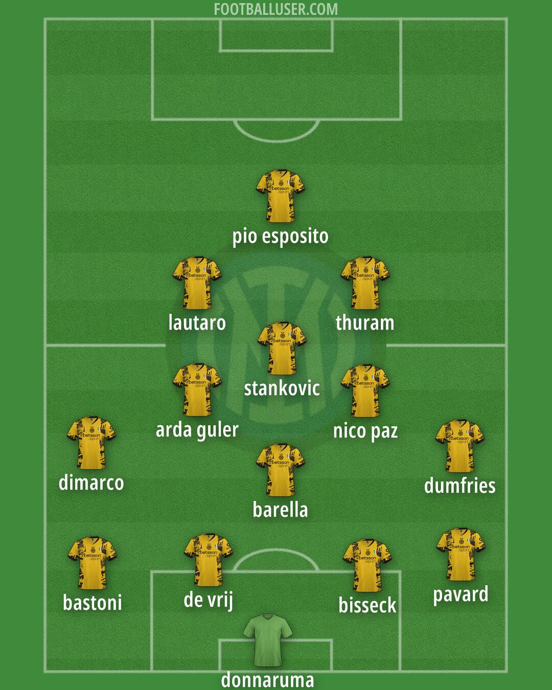 Inter Formation 2025