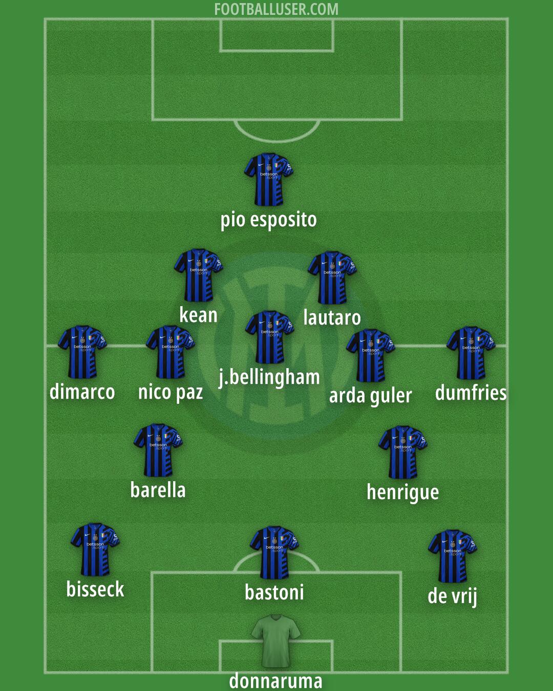Inter Formation 2025
