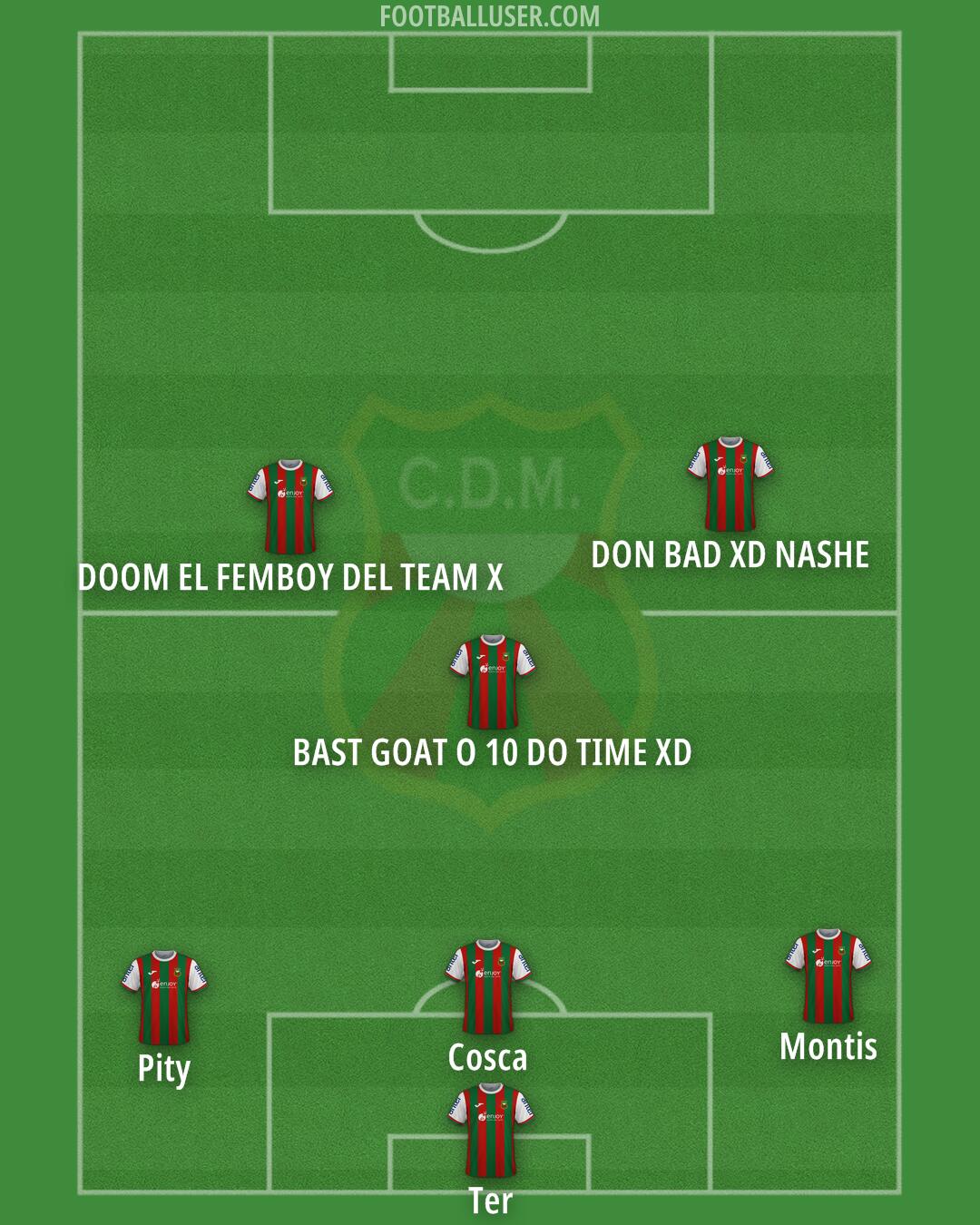Deportivo Maldonado Formation 2025
