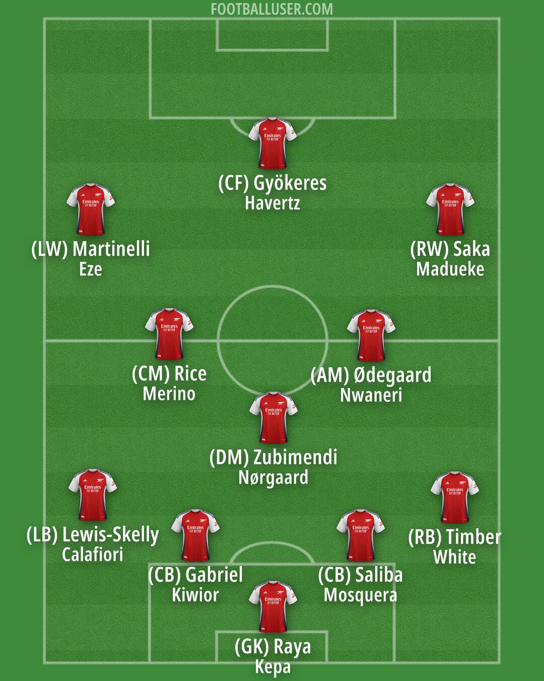 Arsenal Formation 2025