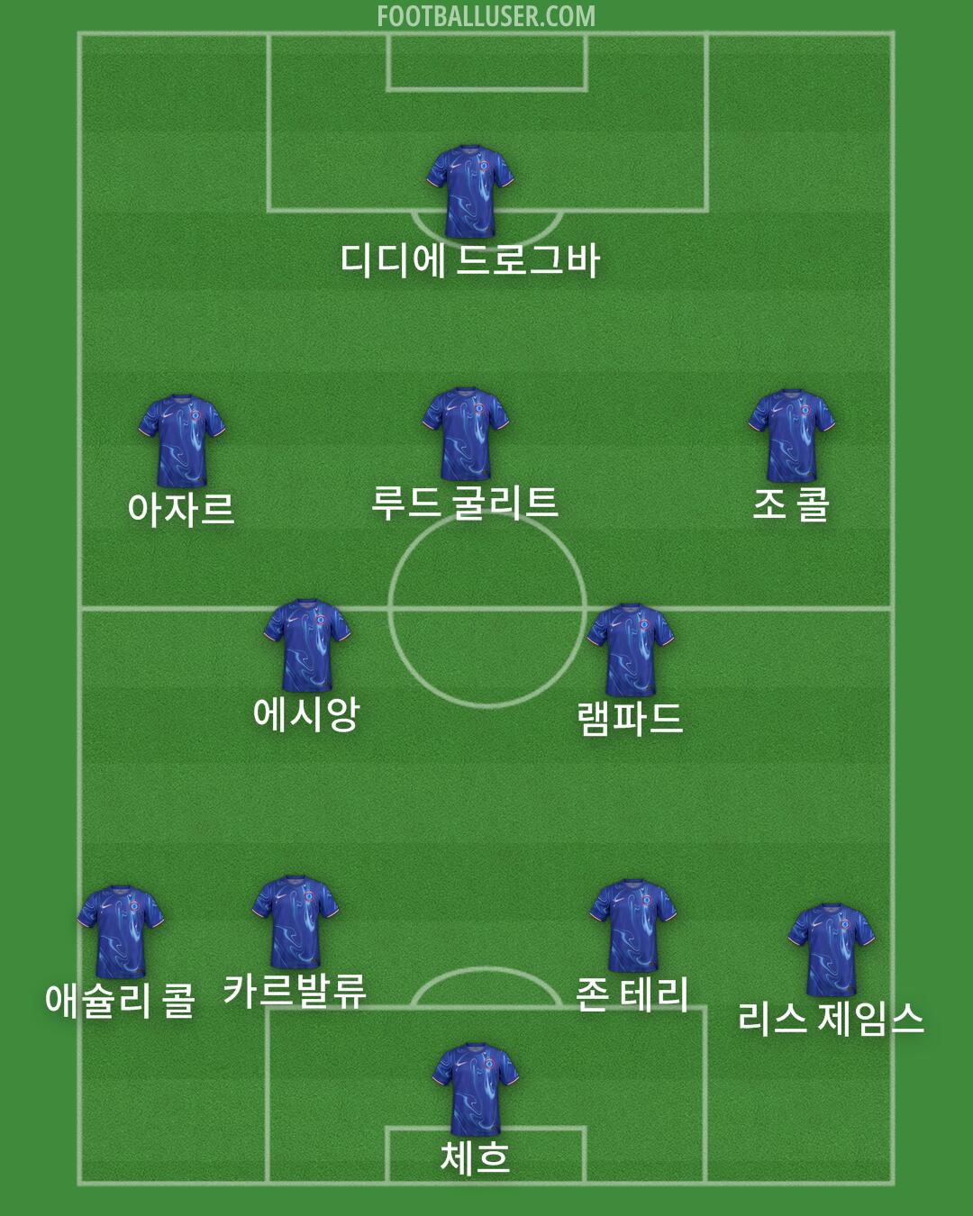 Chelsea Formation 2025