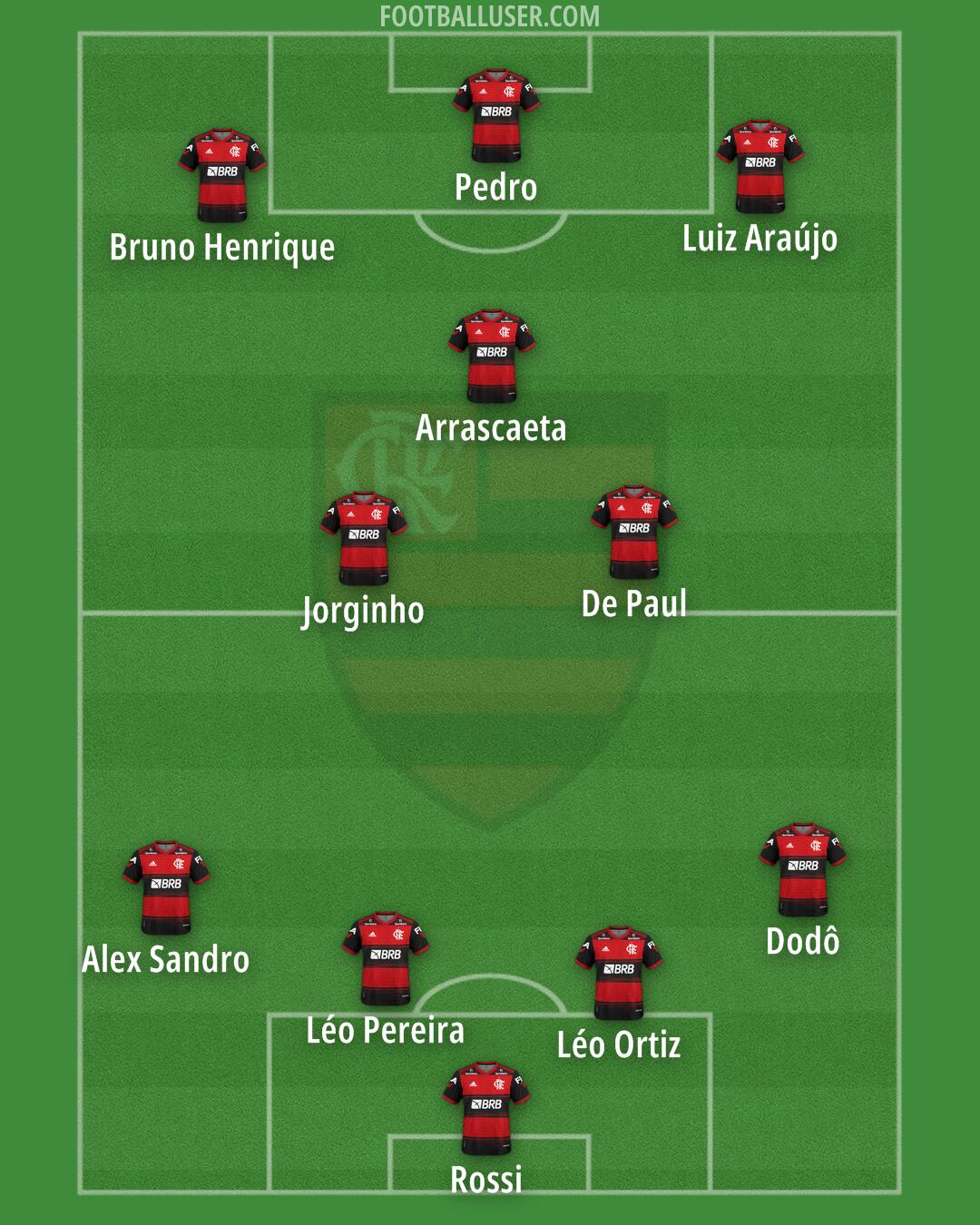 Flamengo Formation 2025