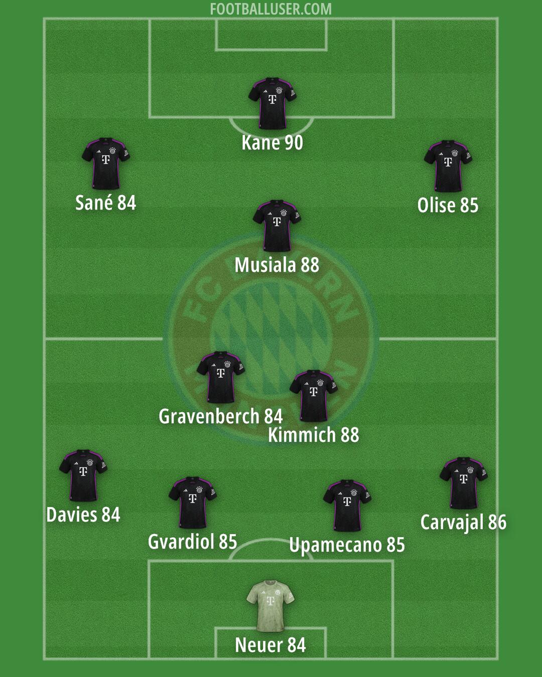 FC Bayern Formation 2025