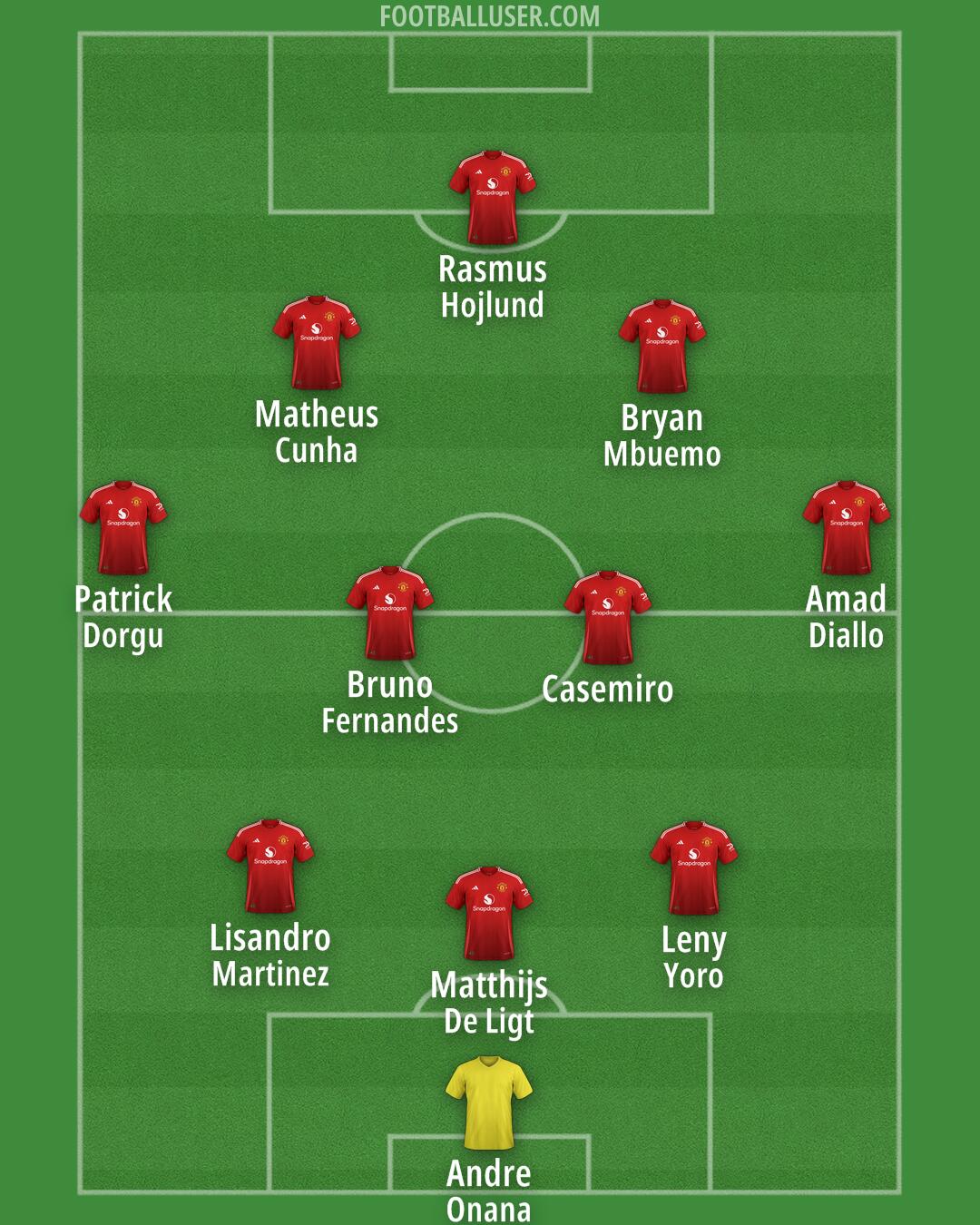 Man Utd Formation 2025