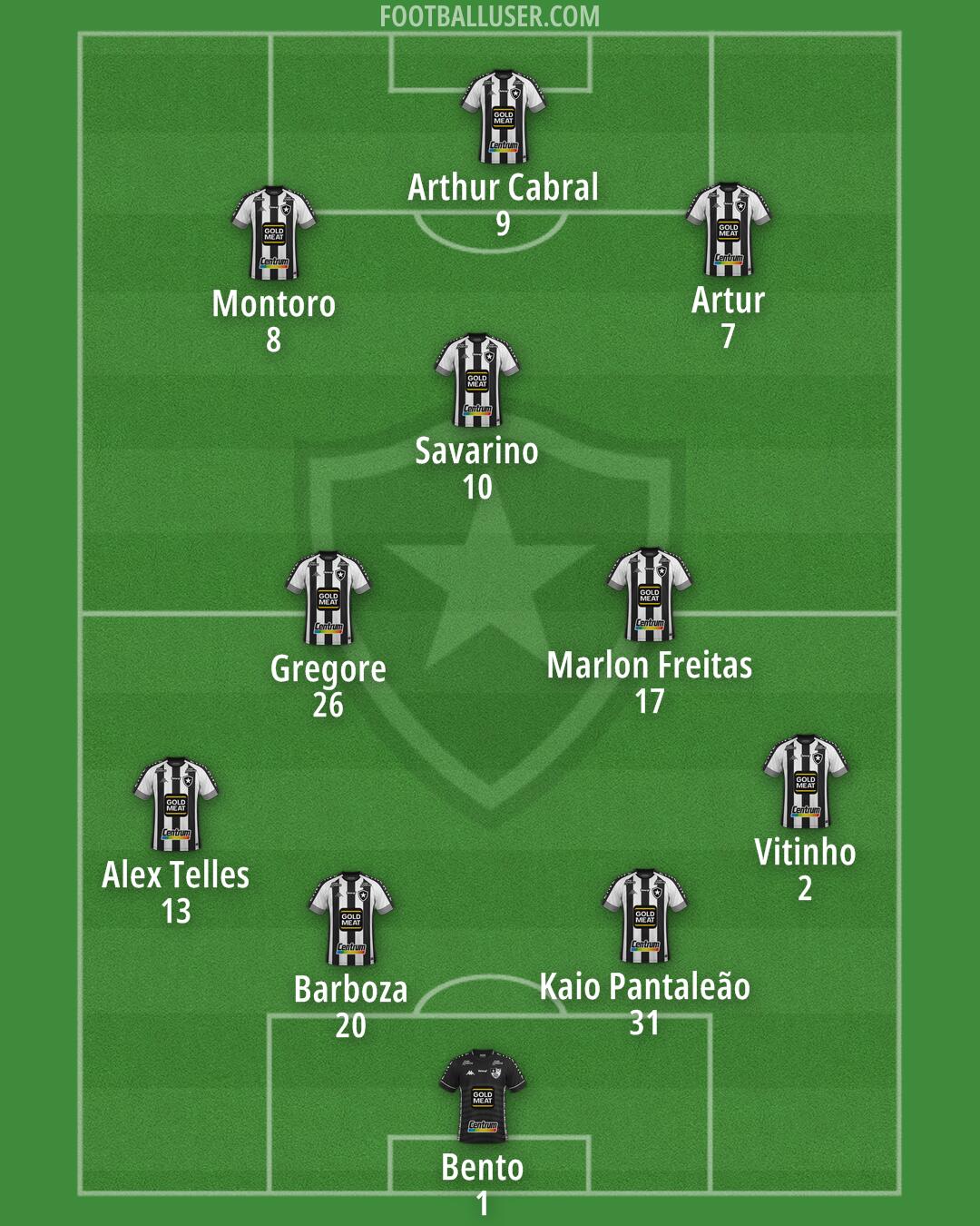 Botafogo Formation 2025