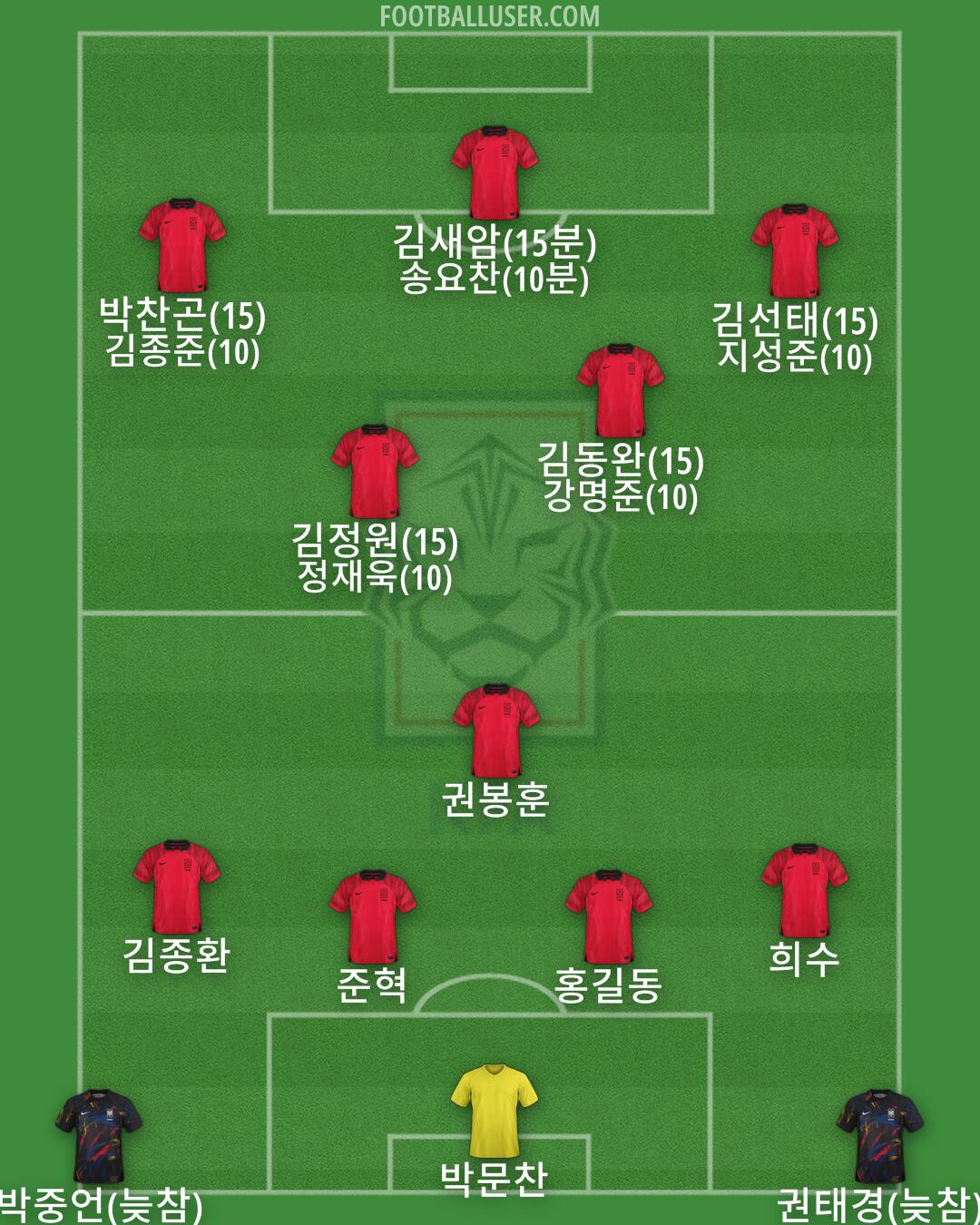 South Korea Formation 2025