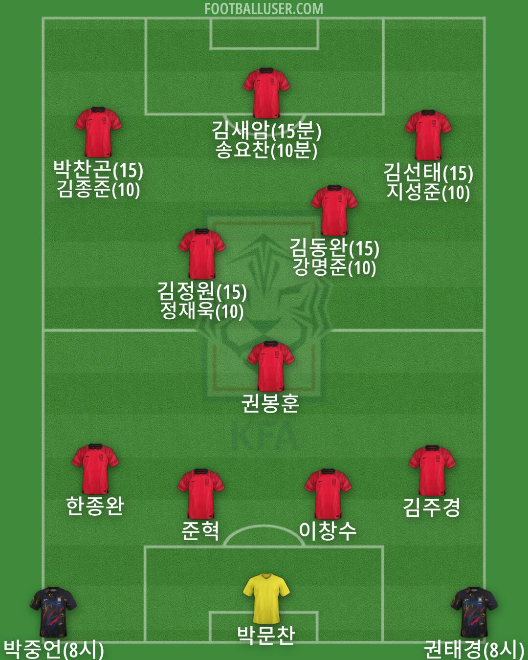 South Korea Formation 2025