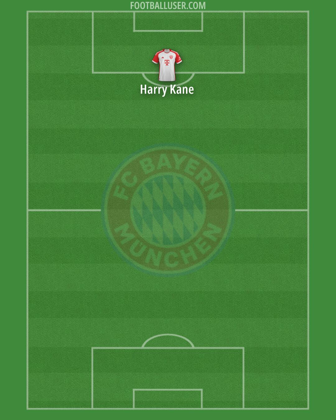FC Bayern Formation 2025