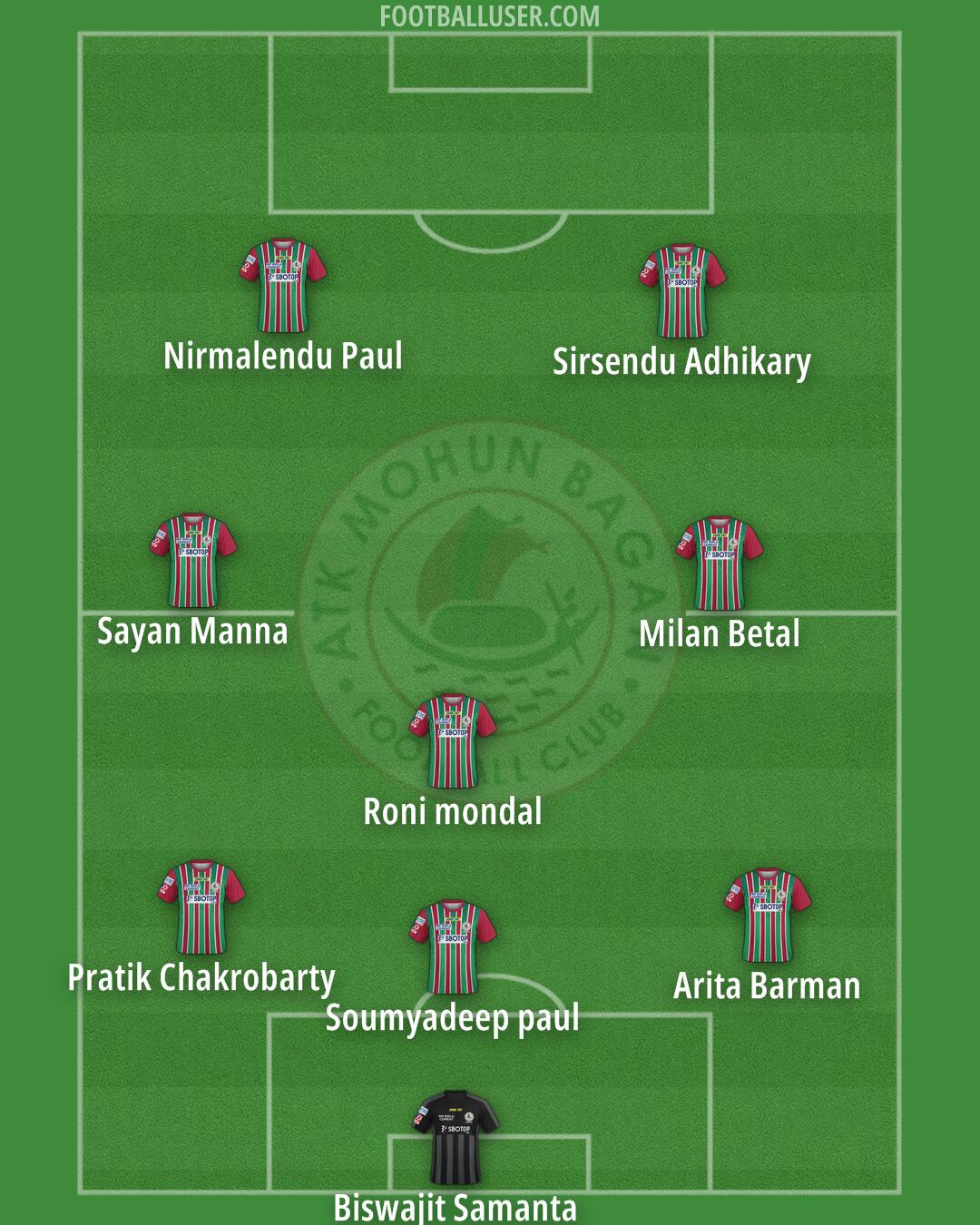 ATK Mohun Bagan Formation 2025