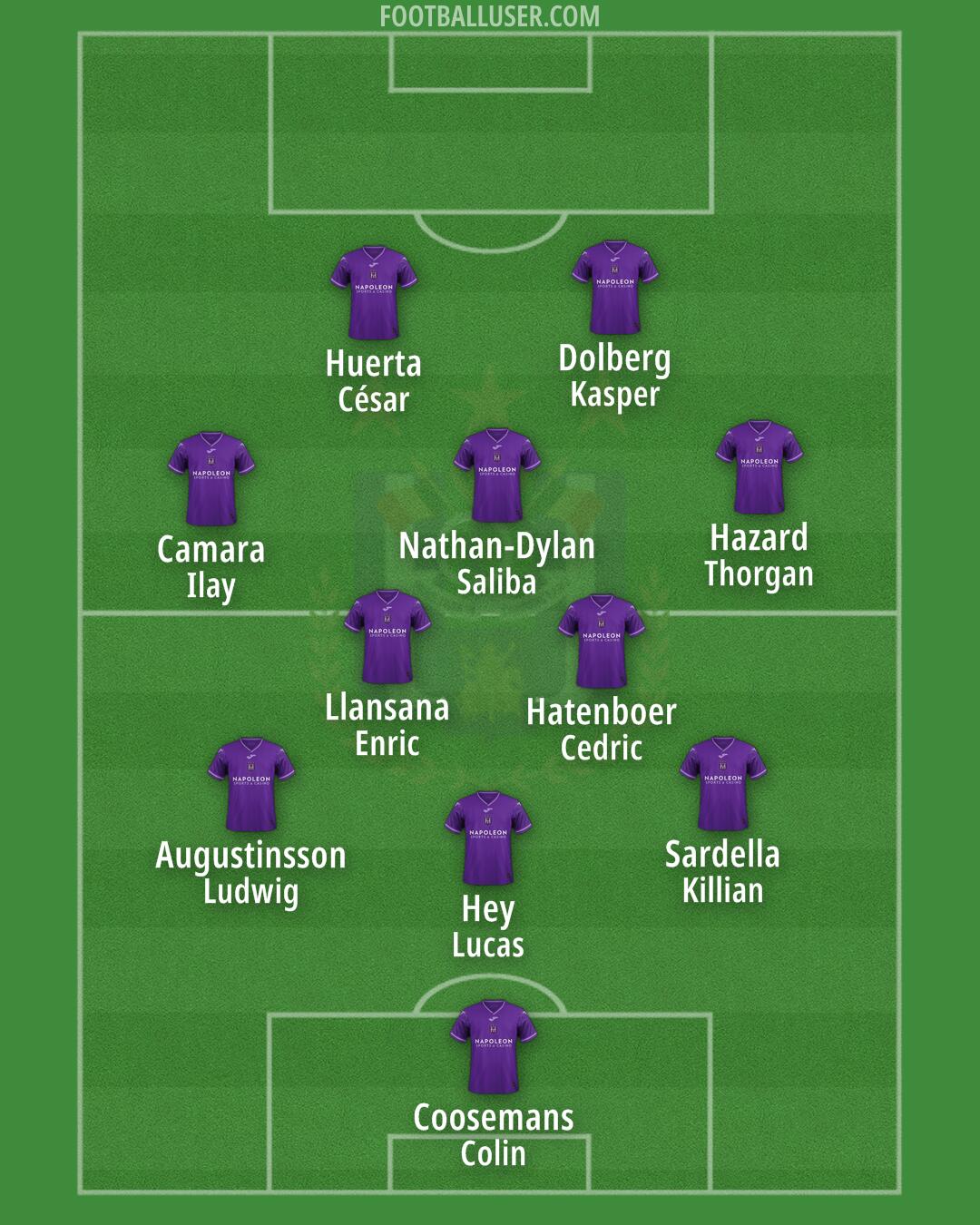 Anderlecht Formation 2025