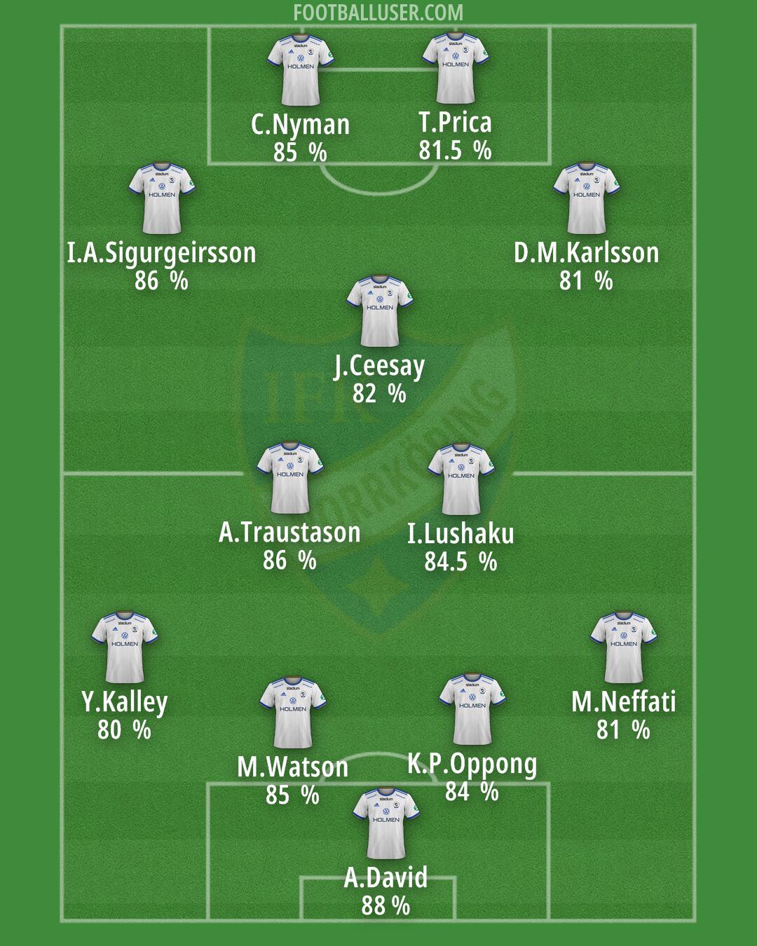 IFK Norrköping Formation 2025