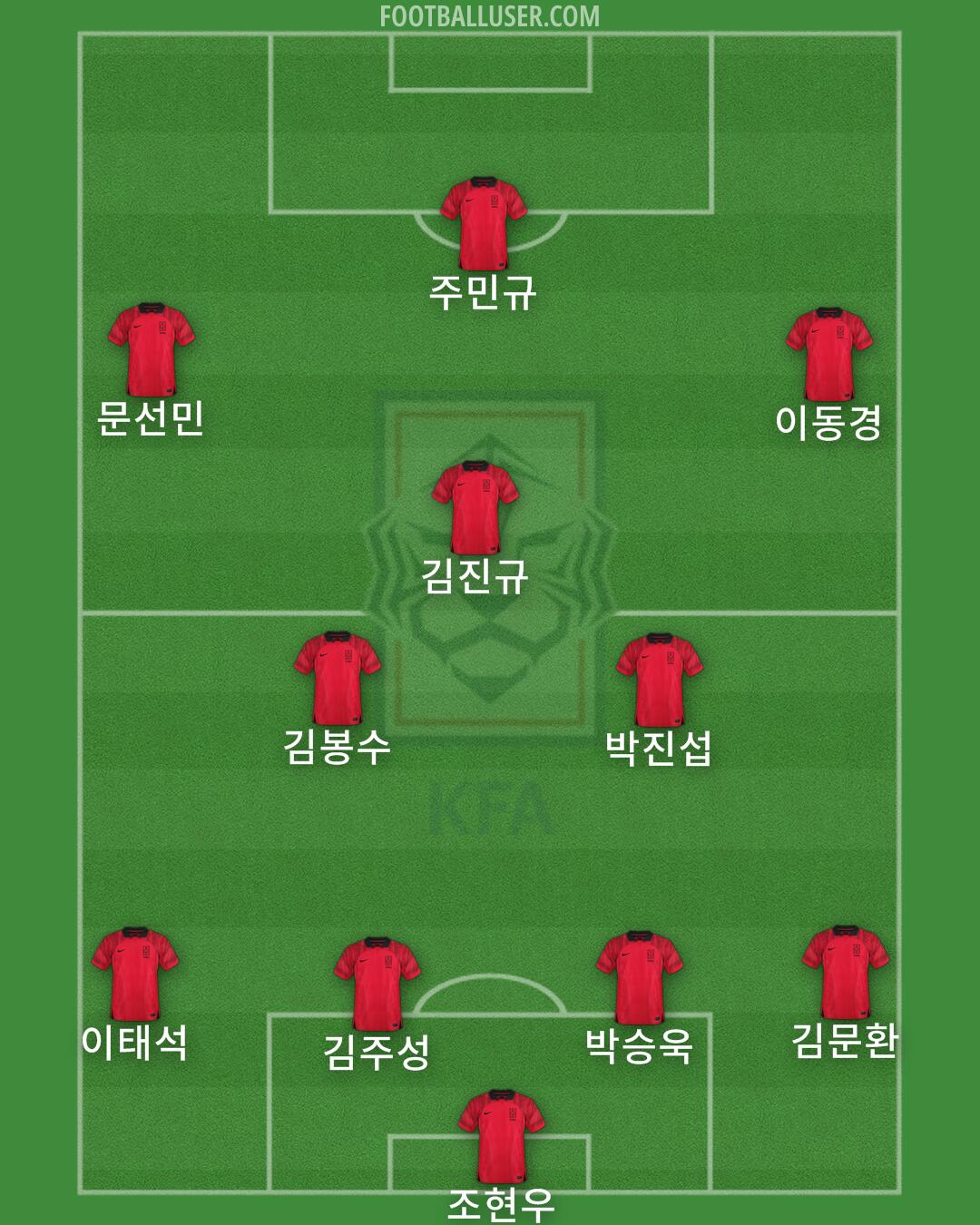 South Korea Formation 2025