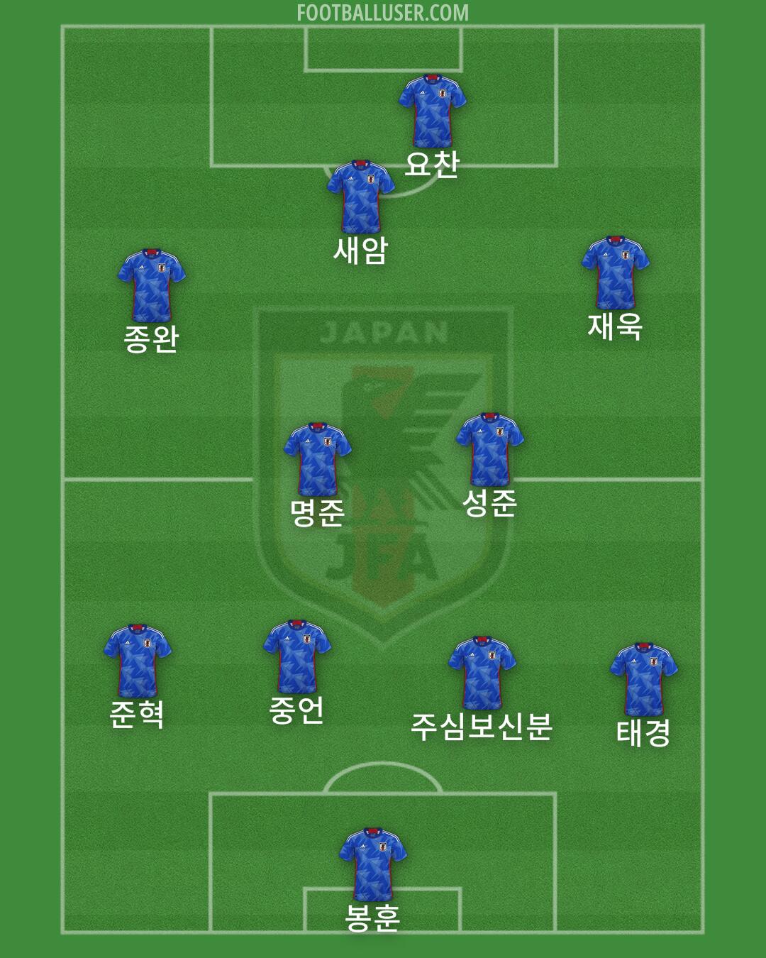 Japan Formation 2025
