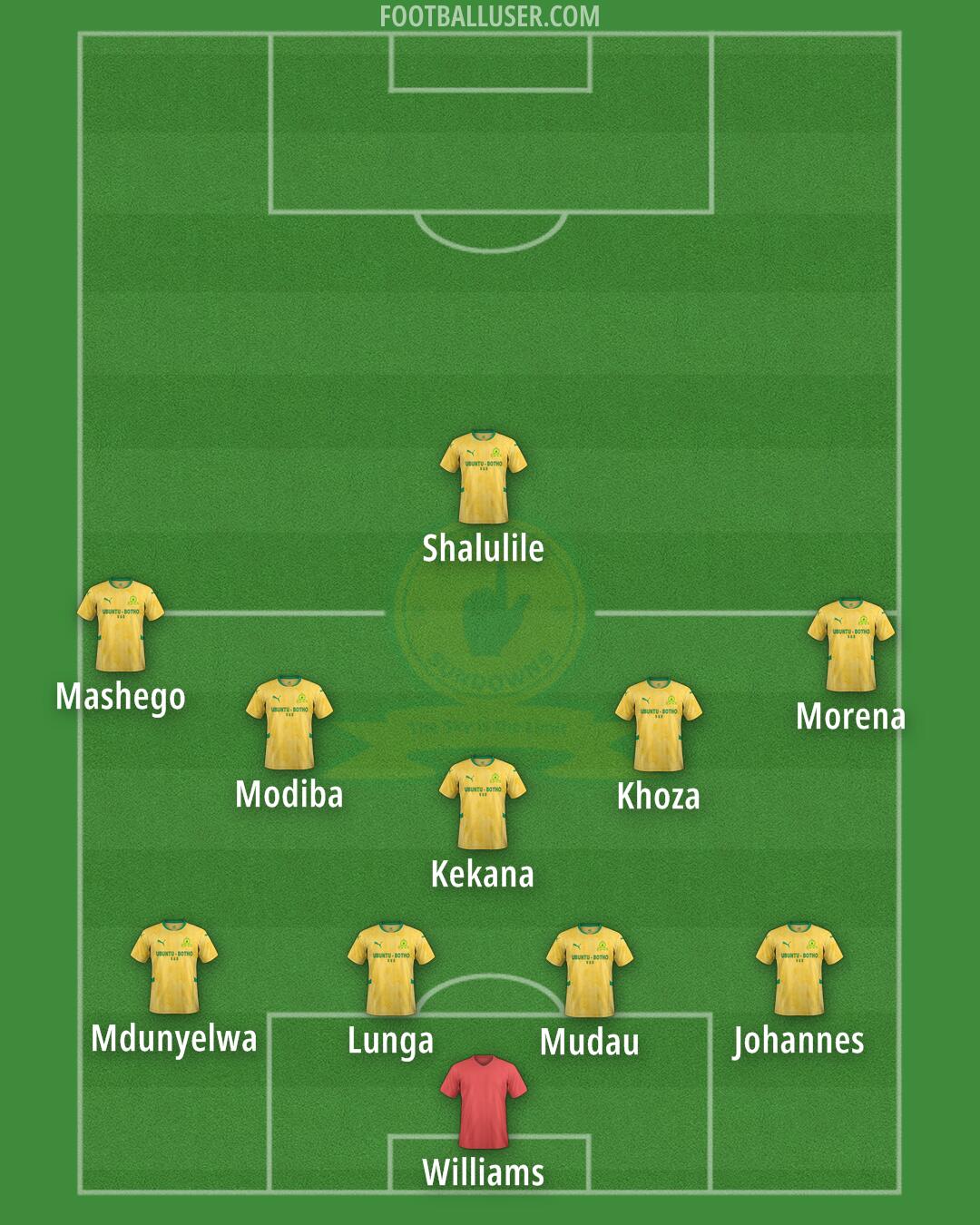 Sundowns Formation 2025