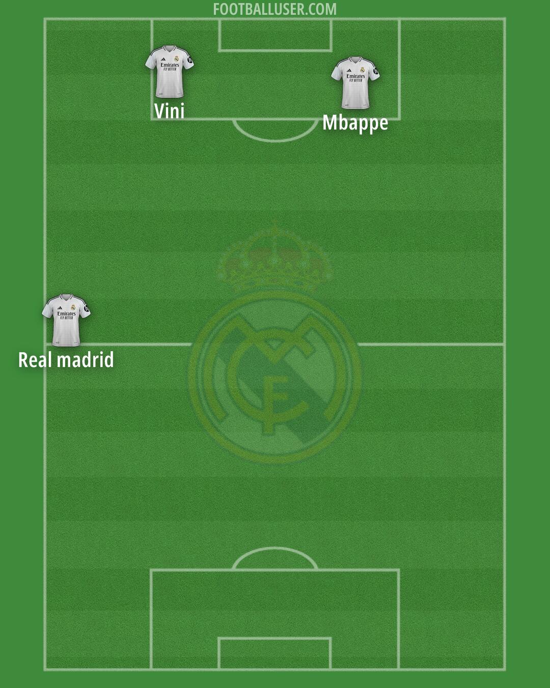 Real Madrid Formation 2025