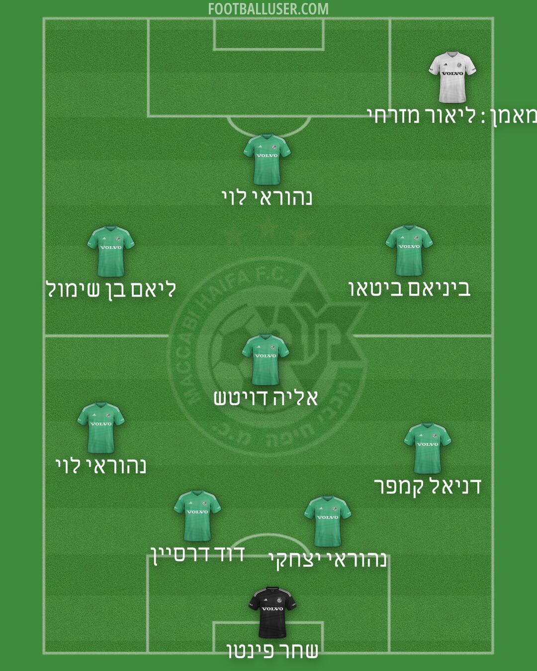 Maccabi Haifa Formation 2025