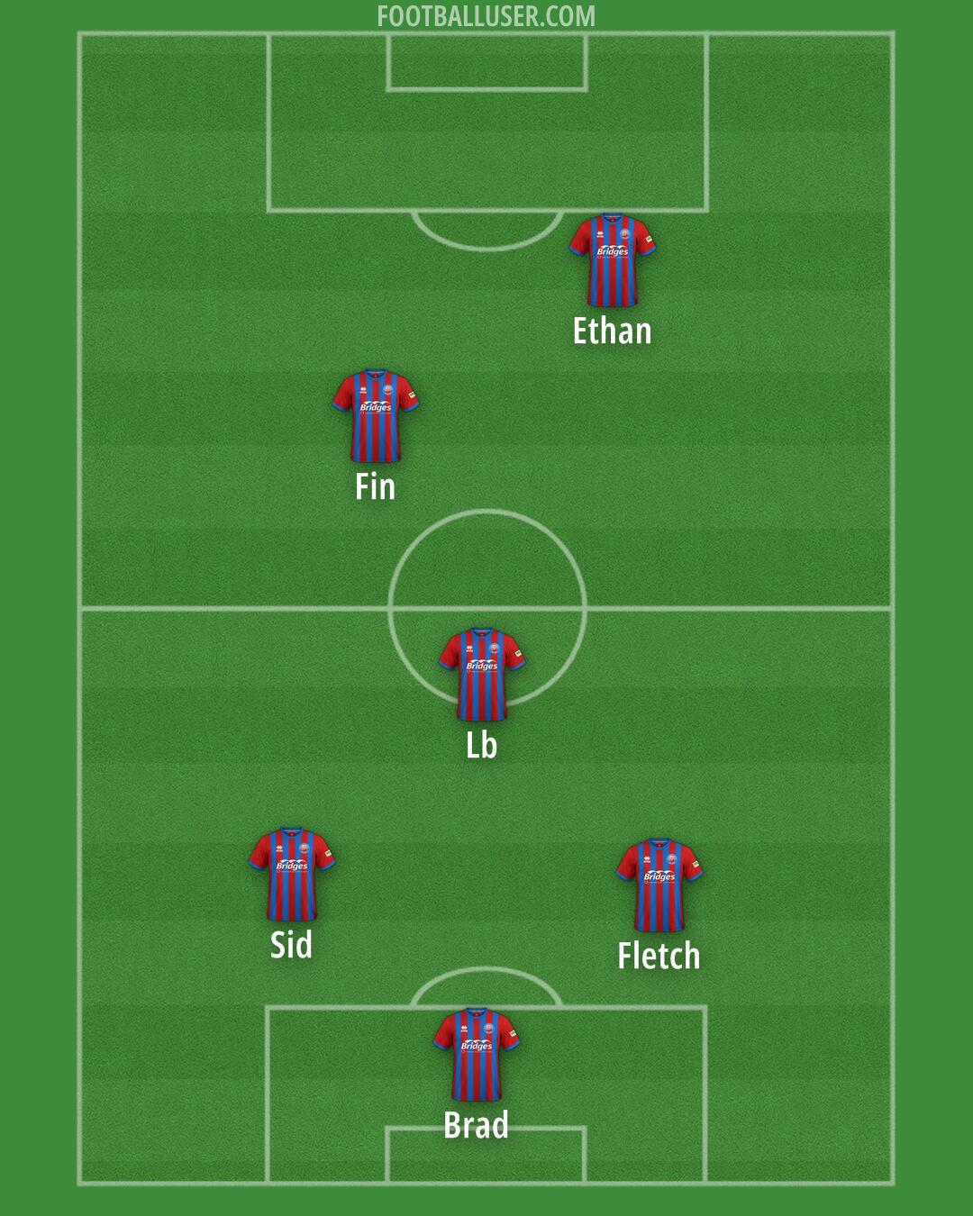Aldershot Formation 2025