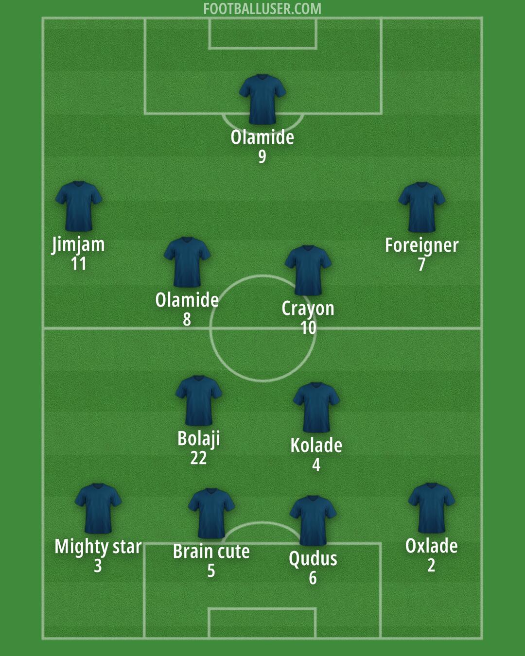 Barnet Formation 2025