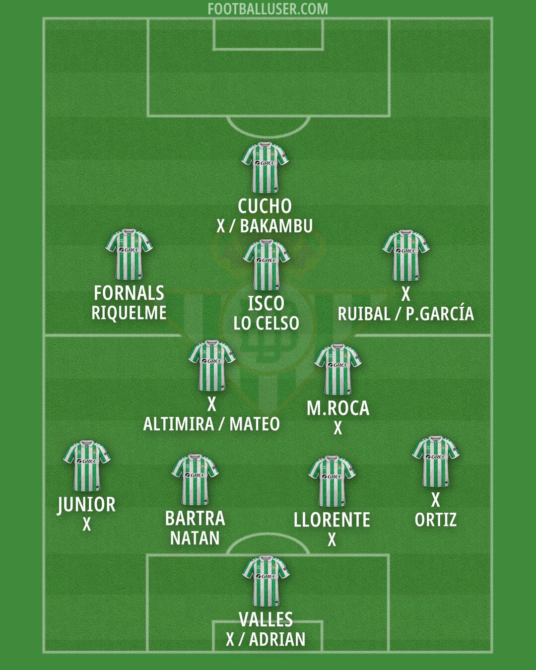 Real Betis Formation 2025