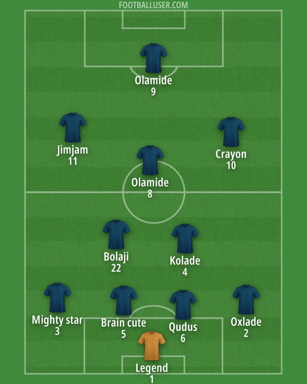 Barnet Formation 2025