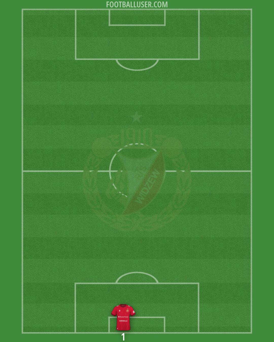 Widzew Formation 2025