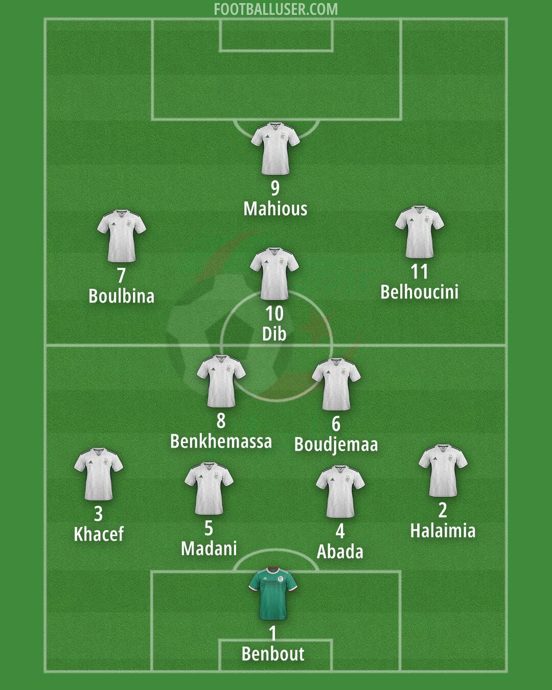 Algeria Formation 2025