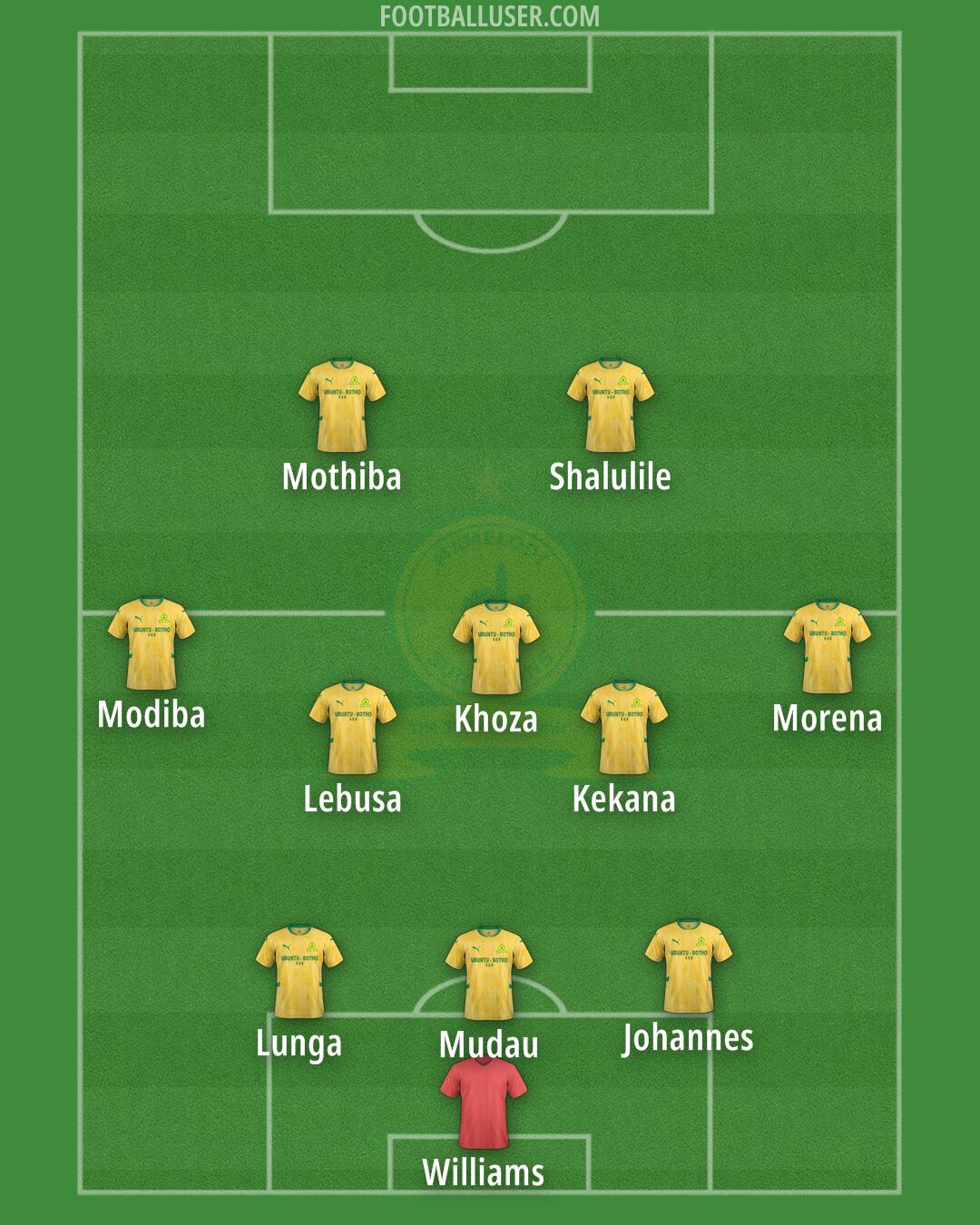 Sundowns Formation 2025