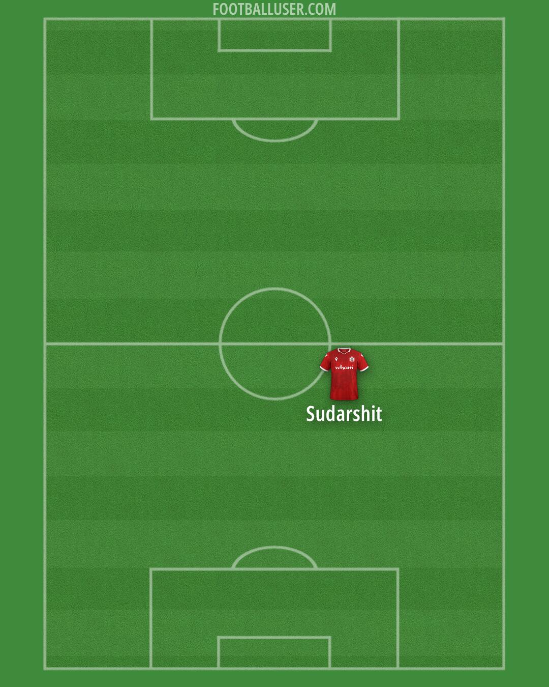 Accrington Formation 2025