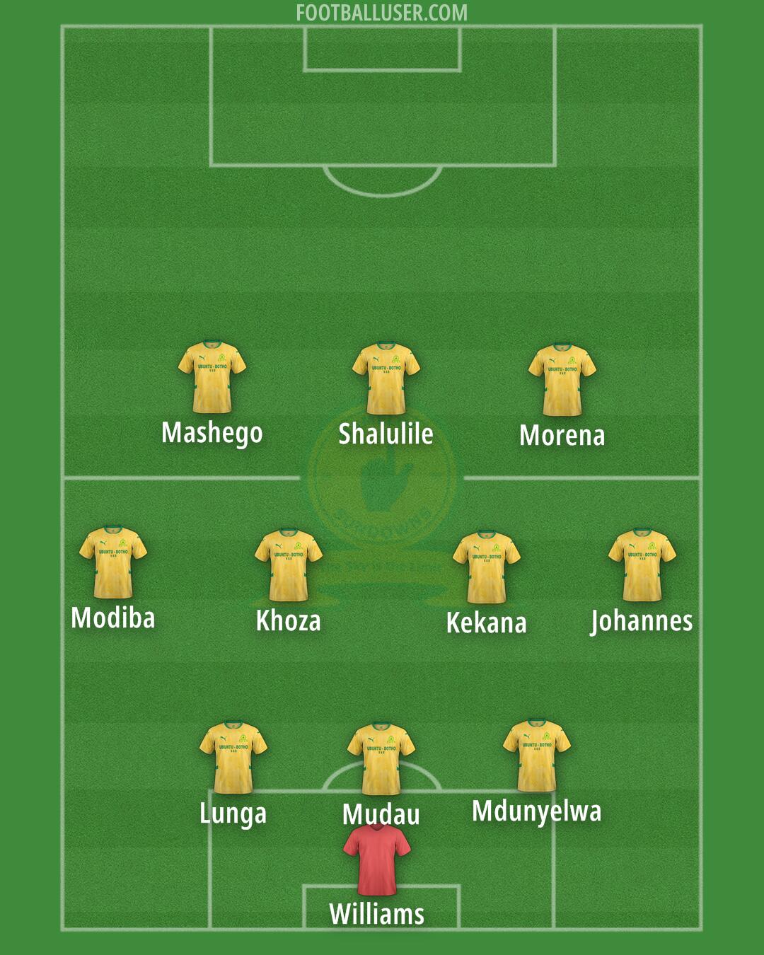 Sundowns Formation 2025