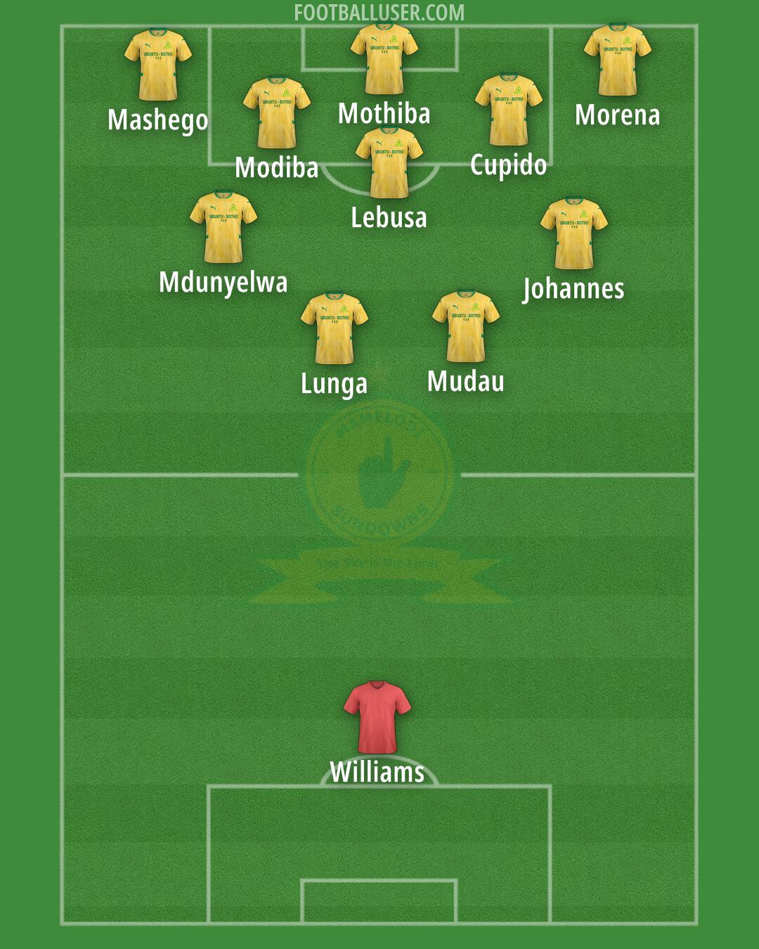 Sundowns Formation 2025