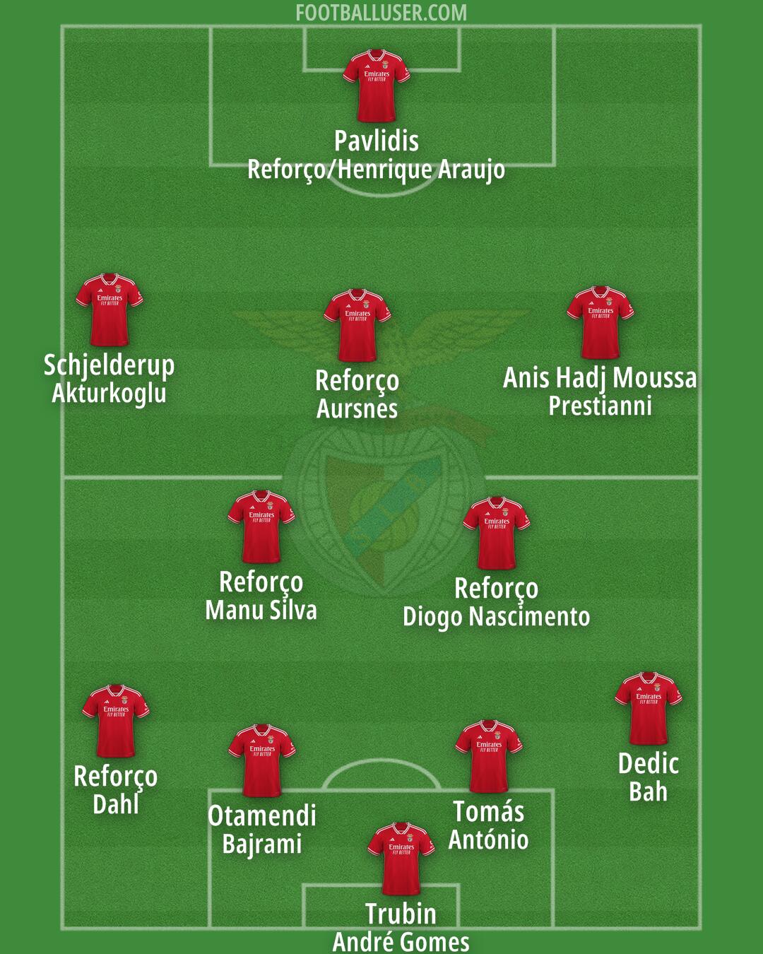 SL Benfica Formation 2025